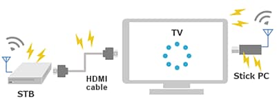 Murata Rauschprobleme/Rauschunterdrückung im 5-GHz-Band
